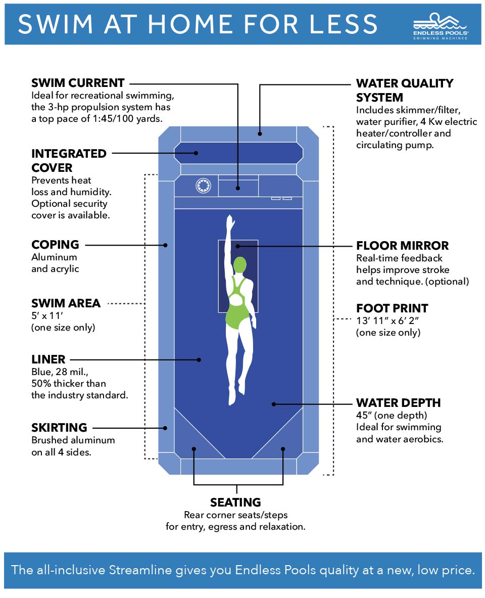 Streamline - Endless Pools - Paradigm Pools & Spas - Gallery